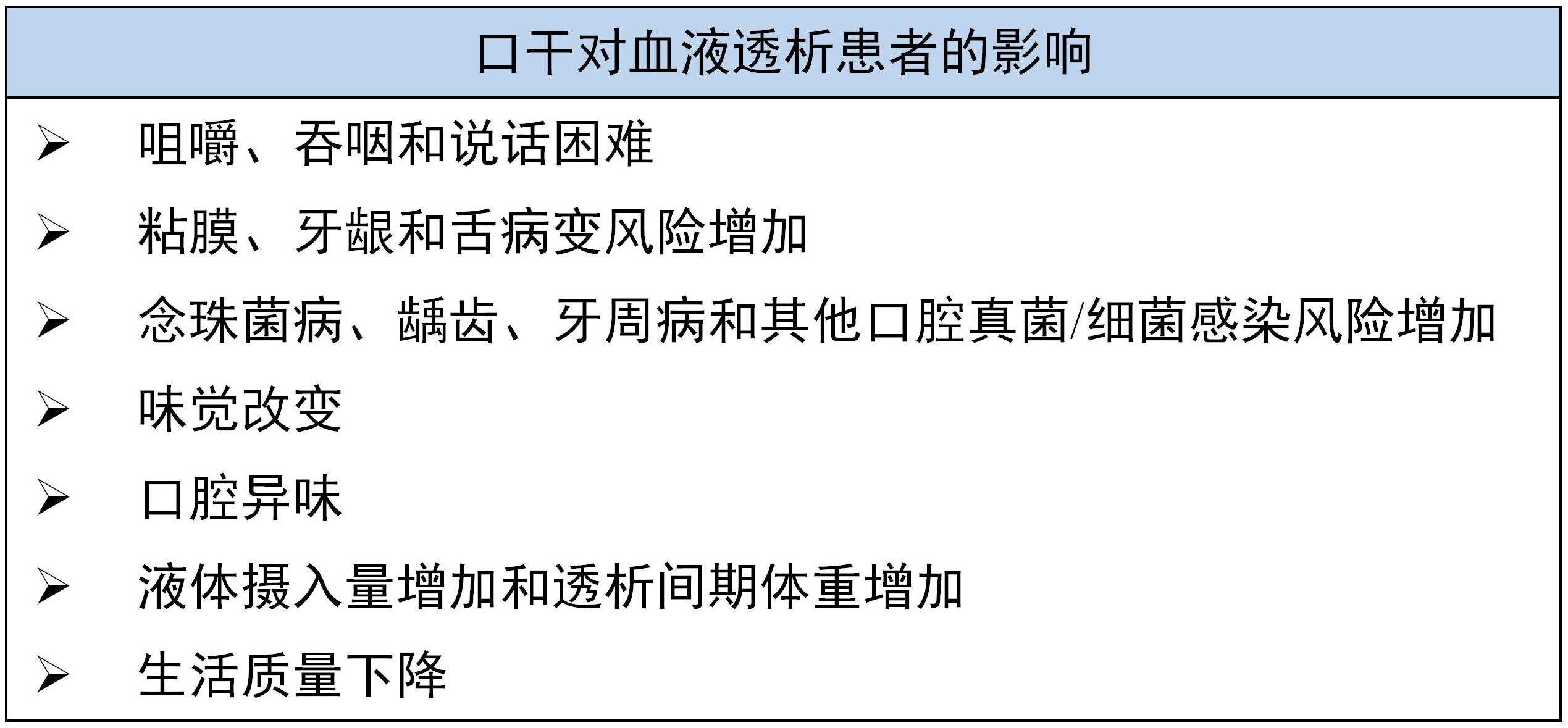 如何减轻血液透析患者的口干症状 血液透析 医脉通