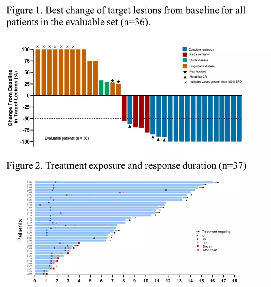 西达本胺GDP_西达本胺(3)