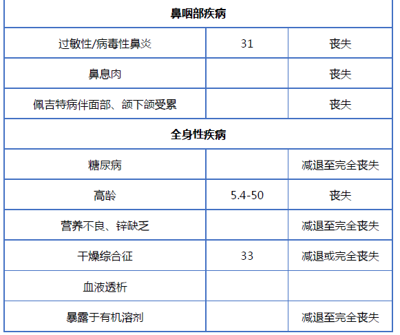 嗅觉排名_十大嗅觉猎犬排名