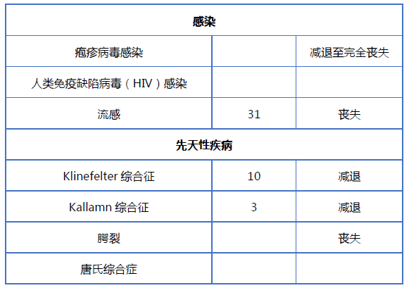 嗅觉排名_十大嗅觉猎犬排名