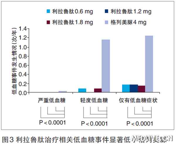 利拉鲁肽打利拉鲁肽