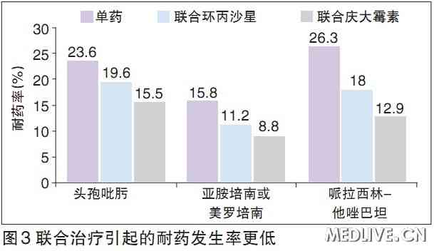 抗菌藥物