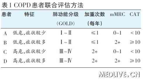 copd 2011修订版要点解读