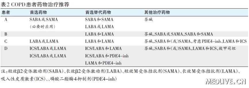 copd 2011修订版要点解读