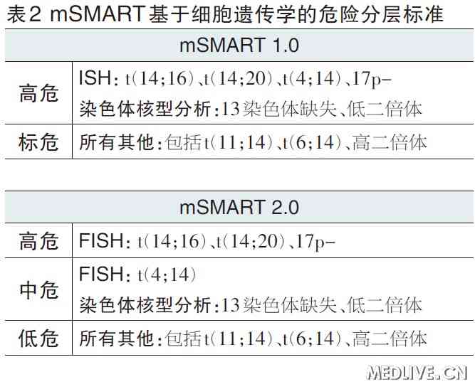 临床热点:多发性骨髓瘤分层及个体化治疗_多发性骨髓瘤_危险分层_个体