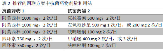 抗hp四联疗法图片