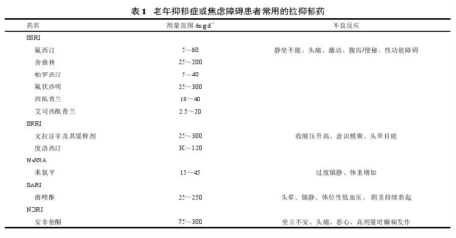 米氮平和舍曲林治療以失眠為主訴的腦卒中後抑鬱症患者的療效比較