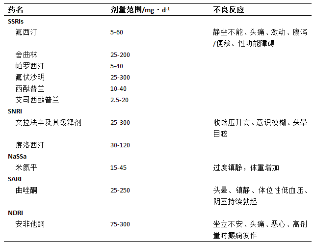 徐俊冕:抗抑鬱藥在老年人群中的應用