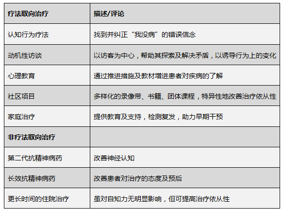 精神分裂症与自知力:附个案分析