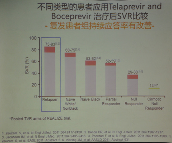 daa時代,亞洲抗hcv治療是否還有干擾素一席之地-業界動態-中國脂肪肝