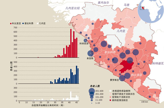 nature用数据解读埃博拉疫情