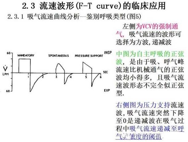 呼吸機波形分析