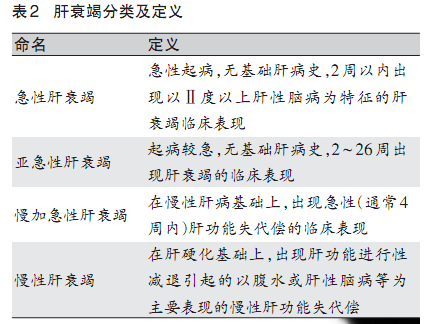 肝衰竭分型診斷採用新標準