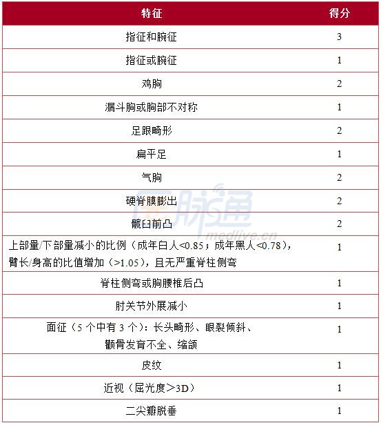 马凡氏综合症自测图片