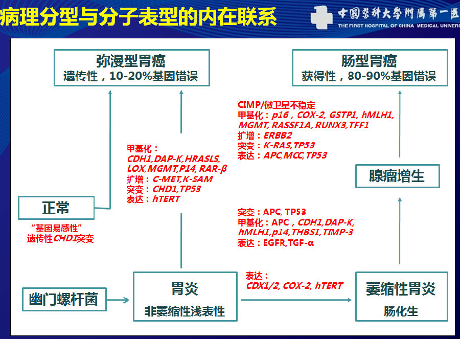 答:烷基(r-):烷基是烷烃分子中少掉一个氢原子而成的烃基.