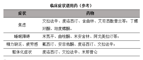 文拉法辛與帕羅西汀治療老年期抑鬱症對照研究