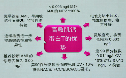 高敏肌钙蛋白ihstnl图片