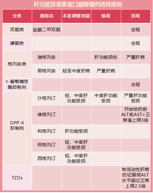 肝腎功能異常降糖藥選擇原則記不住?看這裡!