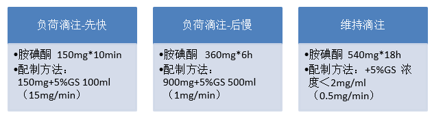 1.胺碘酮注射液要用等渗葡萄糖溶液进行配制