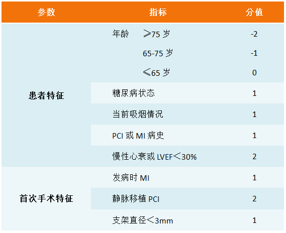 cit2016刘强dapt评分适用于所有的nsteacs患者吗