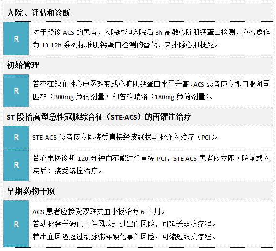 图表 急性冠脉综合征快速参考指南_急性冠脉综合征_指南_医脉通