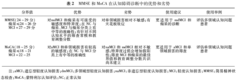 MMSE虽简便易行,这些局限性仍需留意