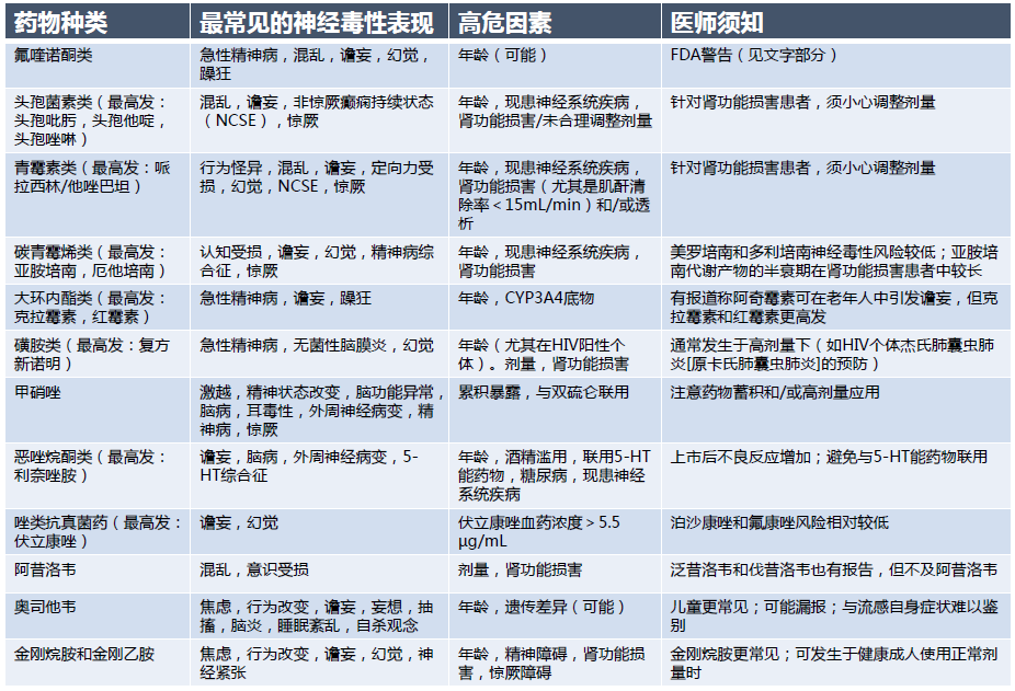 他汀类药物有哪些药名_他汀类药物的名字_他汀类药物的商品名