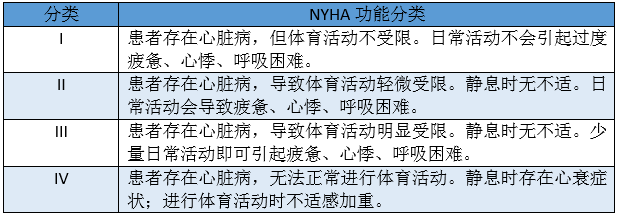 nyha心功能分级图片