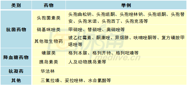 双硫仑样反应机理图片