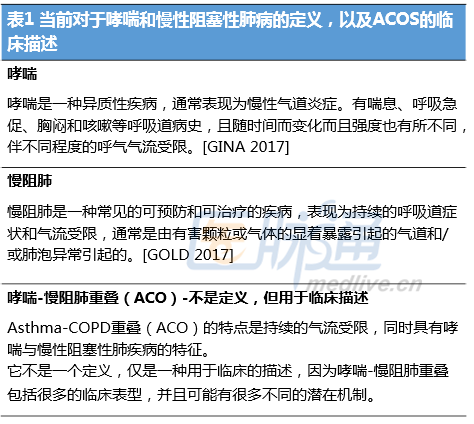 哮喘和慢性阻塞性肺病是異質性疾病,每種疾病都有很多潛在發病機制