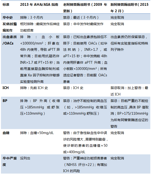 阿替普霉说明书图片