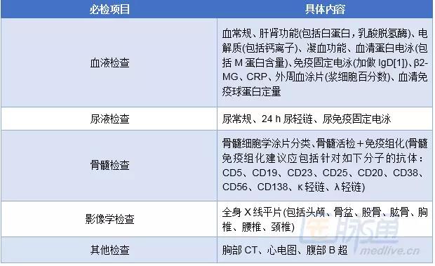 多发性骨髓瘤诊断标准图片