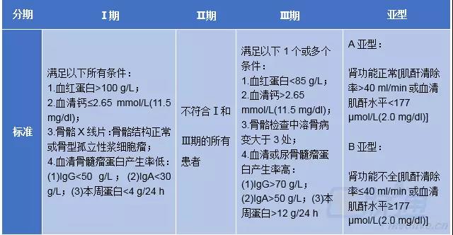 多发性骨髓瘤诊断标准图片