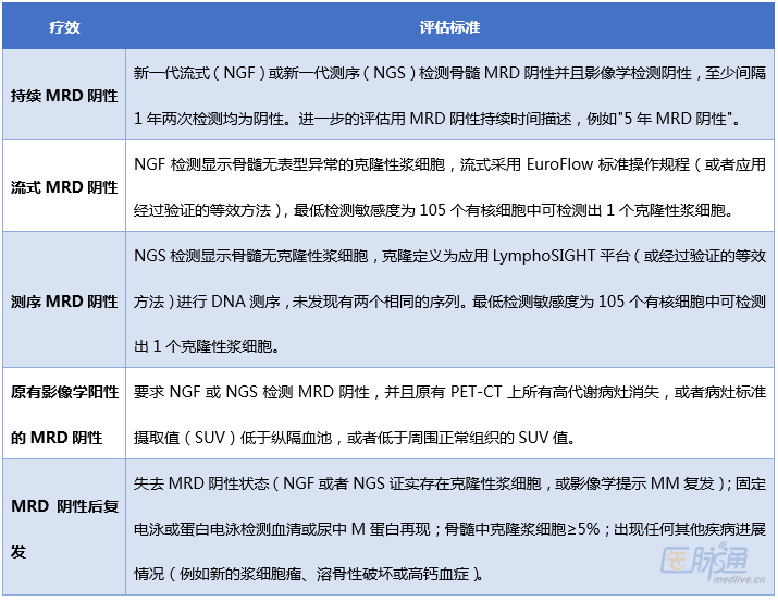 乾貨│最新修訂版中國多發性骨髓瘤診治指南——治療部分