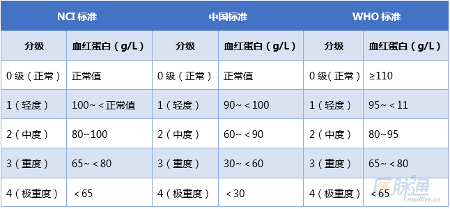 贫血分类图片