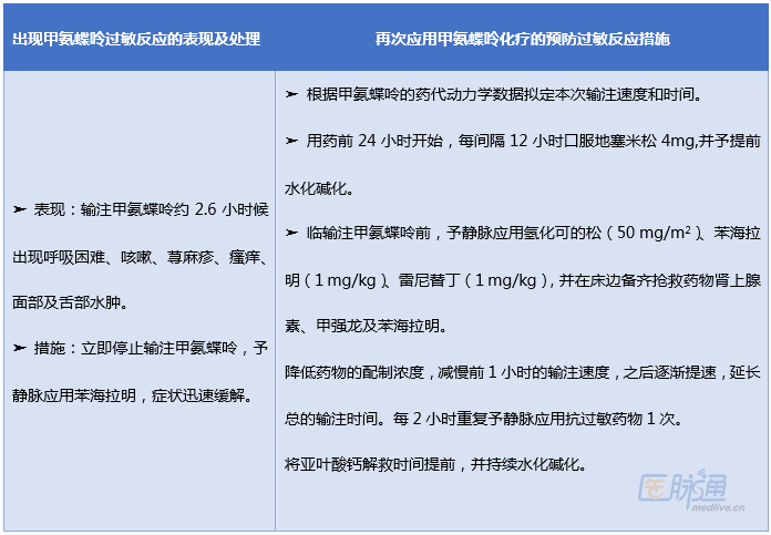 甲氨蝶呤过敏怎么办