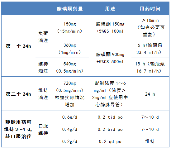 胺碘酮要不要打折使用?