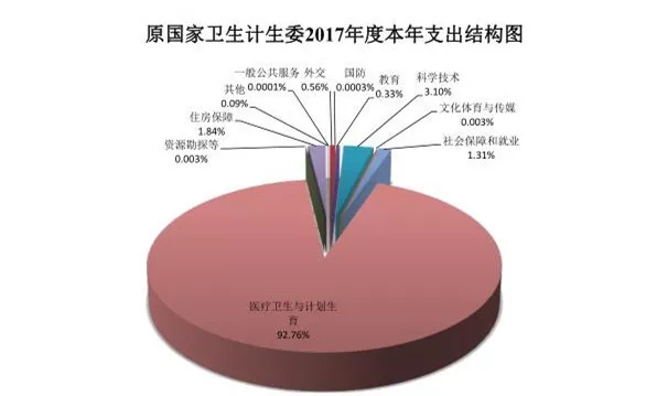 2017年我国对外医疗援助支出超6亿元