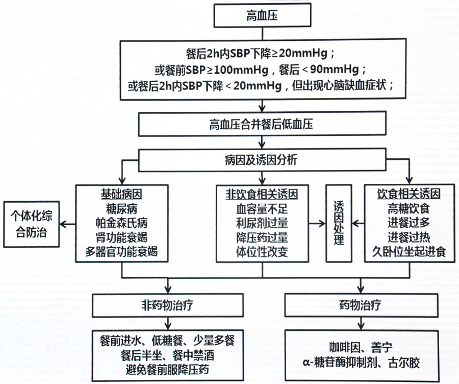 郭艺芳教授收藏不同类型高血压的降压治疗小技巧