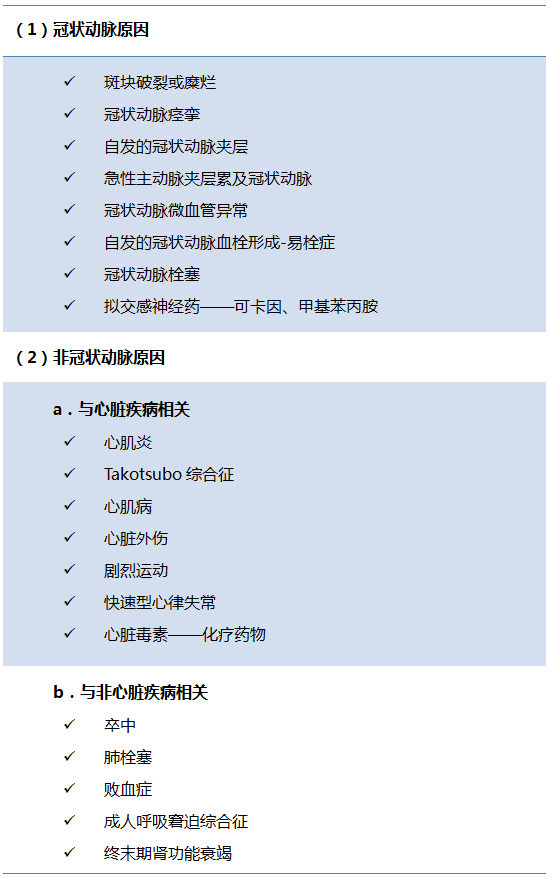新版通用心梗定义将颁布关于minoca和inoca你了解多少