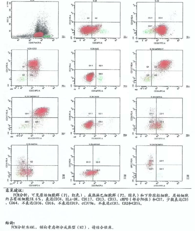 血液科医生常说的流式,你知道是什么吗?