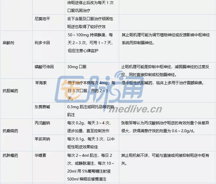 顽固性呃逆的药物治疗_顽固性呃逆_医脉通