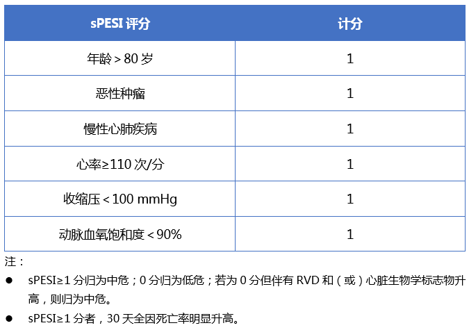 [gwicc2018]李凌教授:肺栓塞的诊断和鉴别诊断