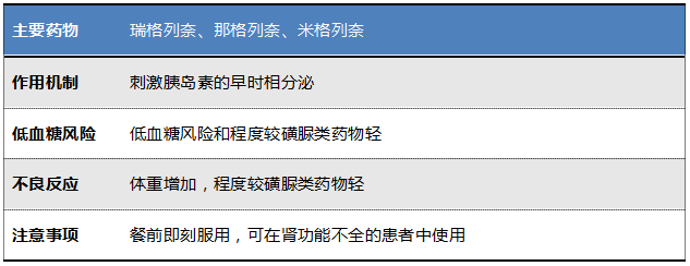 三,格列奈类 噻唑烷二酮类药物的心血管安全性或略提升.