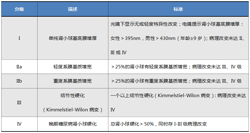 cds2018代青湘糖尿病腎病的管理