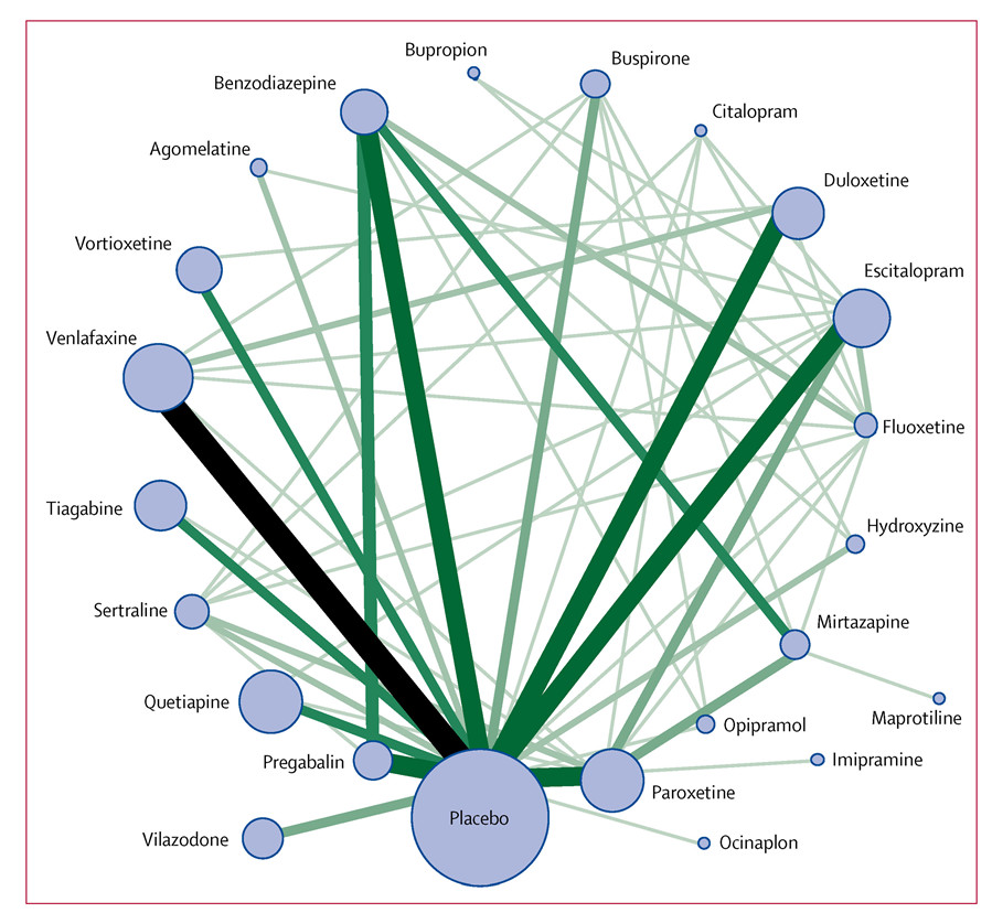 柳叶刀网络meta分析广泛性焦虑障碍的药物治疗