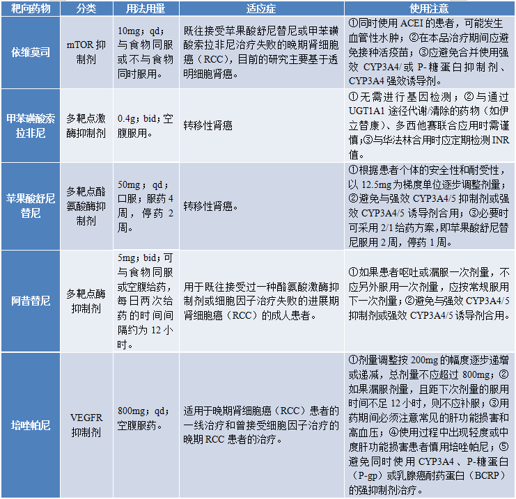 表觀遺傳學以及腫瘤免疫學等基礎科學探索不斷深入,腫瘤靶向藥物研發