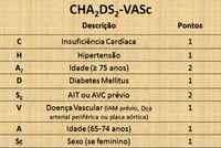 2013欧洲心脏病协会大会(ESC)