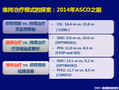 2014年临床肿瘤学新进展学术研讨会暨2014年Best of ASCO 中国会议