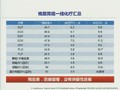 第十七届全国临床肿瘤学大会暨2014年CSCO学术年会